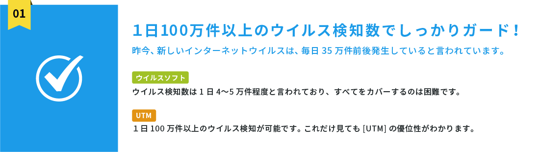 【セキュリティ対策にUTMが選ばれる理由】１日100万件以上のウイルス検知数でしっかりガード！