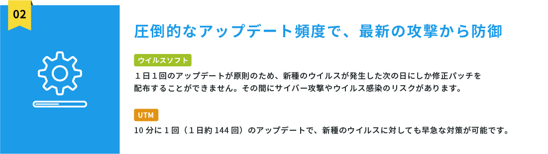 【セキュリティ対策にUTMが選ばれる理由】圧倒的なアップデート頻度で、最新の攻撃から防御